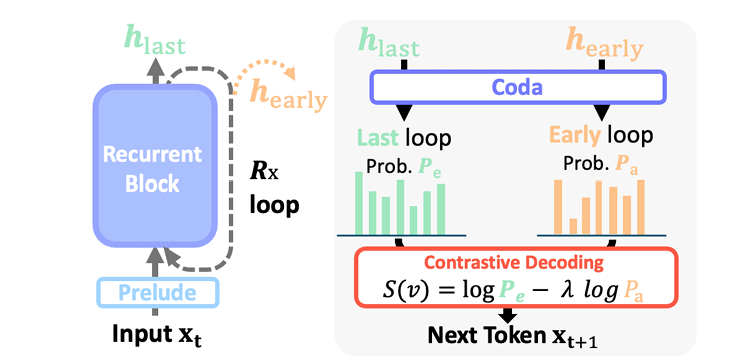 yu2026loopcd