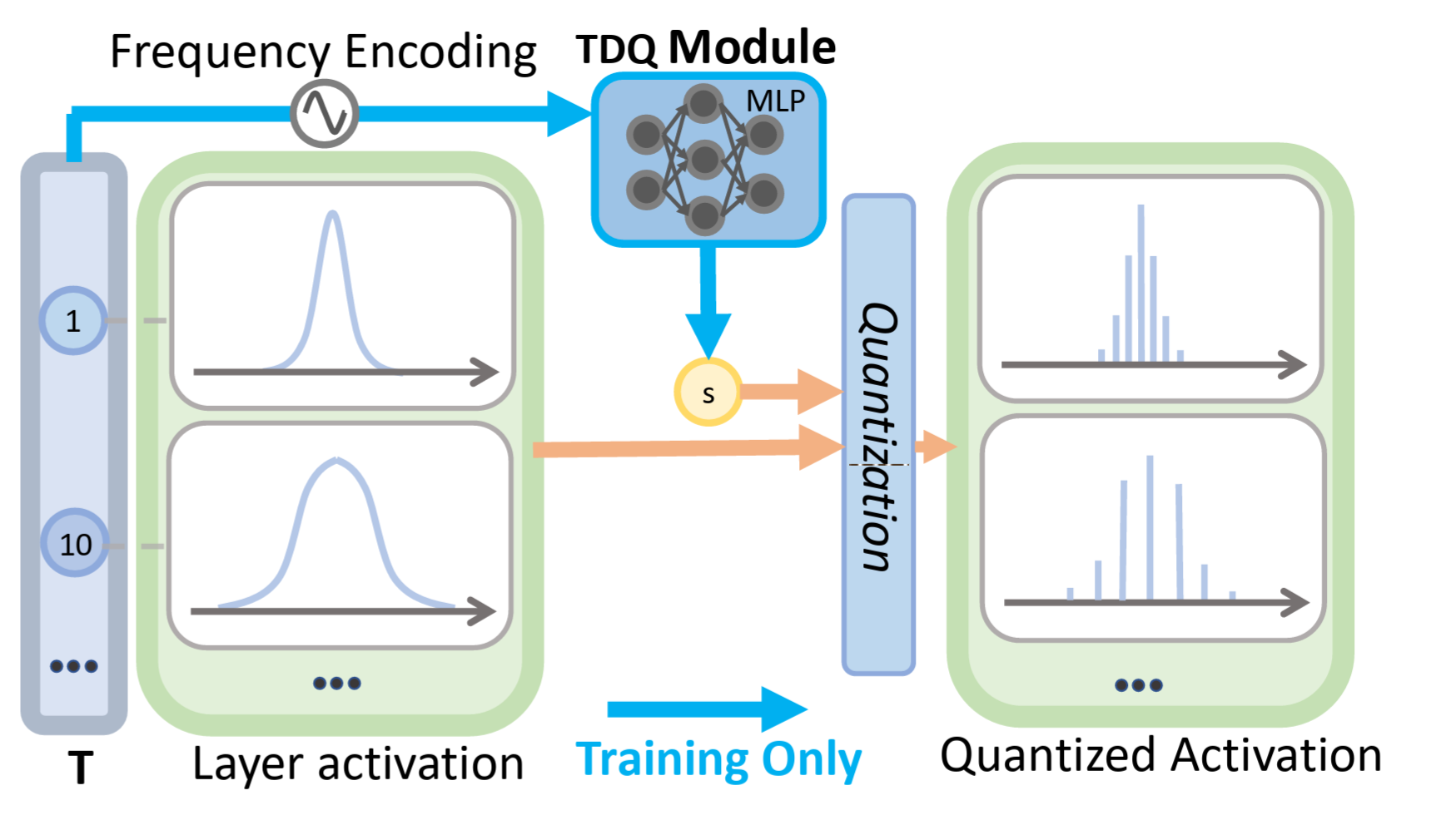 so2023tdq